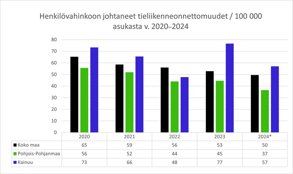 Infografiikka.